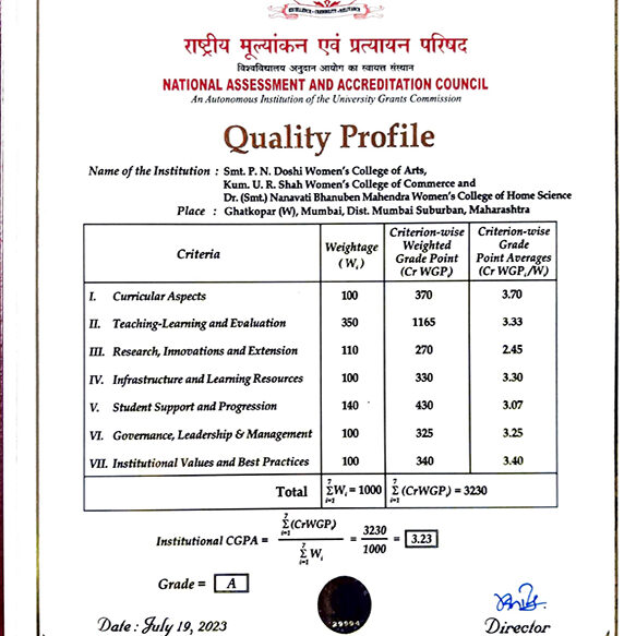 NAAC Certificate